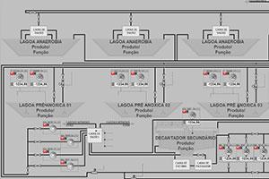 Sistema supervisório automação industrial